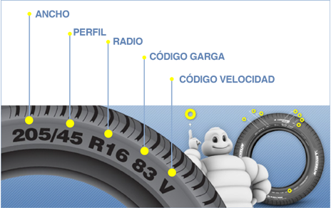 como_se_lee_neumatico